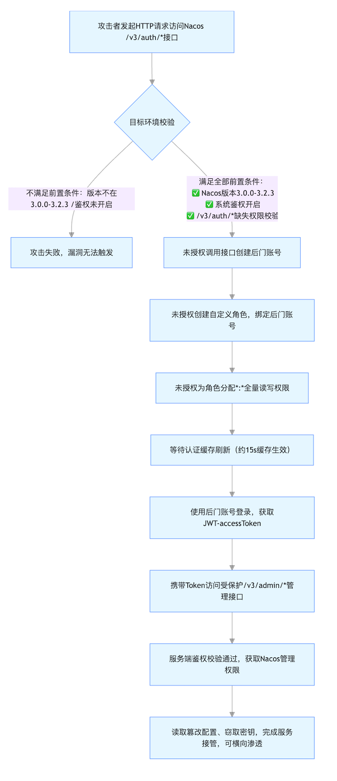 1788226821624181.png image005.png